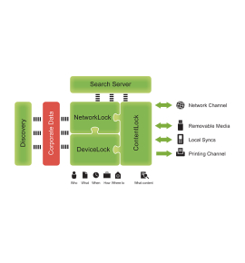 DEVICELOCK CONTENTLOCK MODULE