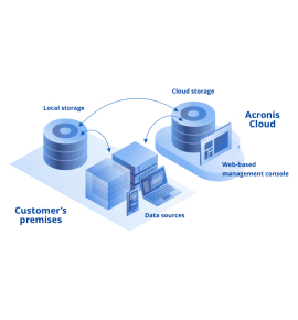 CLOUD-BACKUP ACRONIS DISASTER RECOVERY STORAGE 100GB