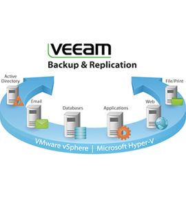 VEEAM BACKUP AND REPLICATION ΣΥΝΔΡΟΜΗ 1 ΕΤΟΣ