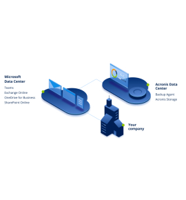 CLOUD-BACKUP ACRONIS MICROSOFT 365