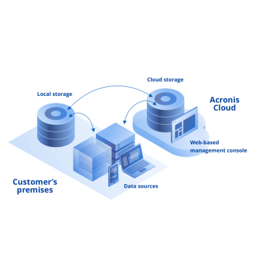 CLOUD-BACKUP ACRONIS WORKLOAD CLOUD STORAGE 100GB