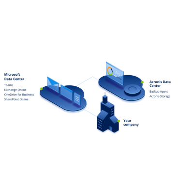 CLOUD-BACKUP ACRONIS MICROSOFT 365