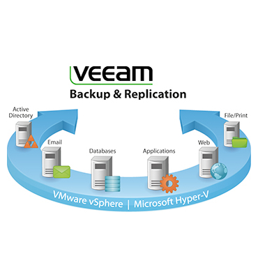 VEEAM BACKUP ESSENTIALS