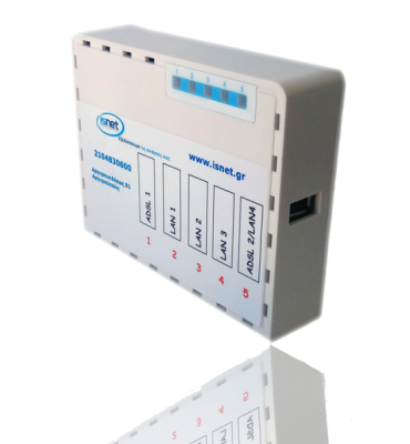 IROUTER VPN 2 LINES ADVANCED